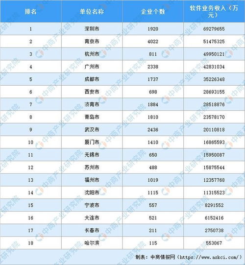 2019年軟件和信息技術(shù)服務(wù)業(yè)統(tǒng)計(jì)年報(bào)解讀 產(chǎn)業(yè)規(guī)模持續(xù)擴(kuò)大，創(chuàng)新驅(qū)動(dòng)發(fā)展態(tài)勢(shì)良好